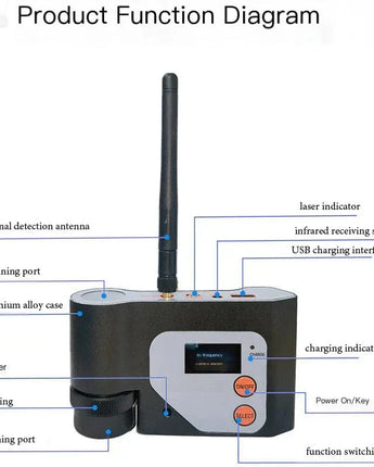 Détecteur de caméra infrarouge sans fil, Scanner de Signal RF, Anti-écoute, autodéfense, recherche de caméra CHINA